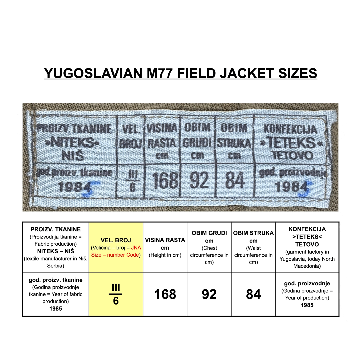 Vintage Yugoslavian M77 Combat Parka with Removable Liner